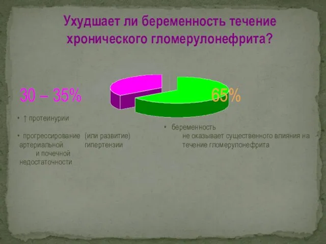 Ухудшает ли беременность течение хронического гломерулонефрита? 30 – 35% ↑