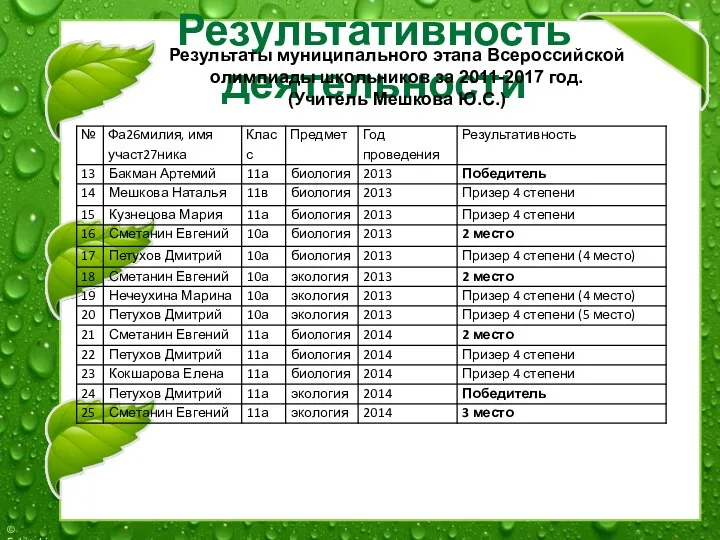 Результативность деятельности Результаты муниципального этапа Всероссийской олимпиады школьников за 2011-2017 год. (Учитель Мешкова Ю.С.)