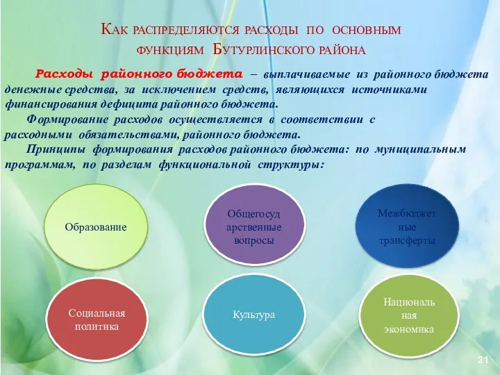 Как распределяются расходы по основным функциям Бутурлинского района Расходы районного