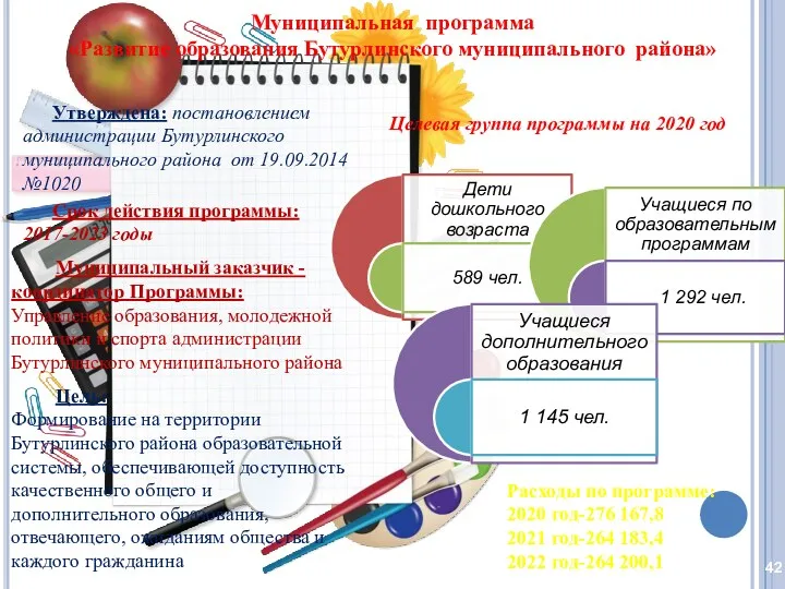 Муниципальная программа «Развитие образования Бутурлинского муниципального района» Утверждена: постановлением администрации