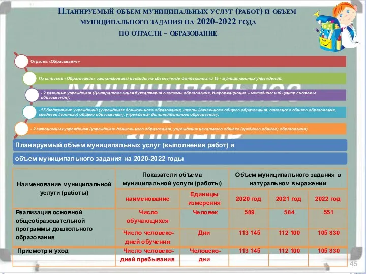 Планируемый объем муниципальных услуг (работ) и объем муниципального задания на 2020-2022 года по отрасли - образование