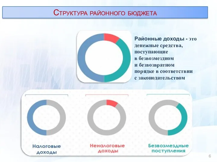 Структура районного бюджета Районные доходы - это денежные средства, поступающие