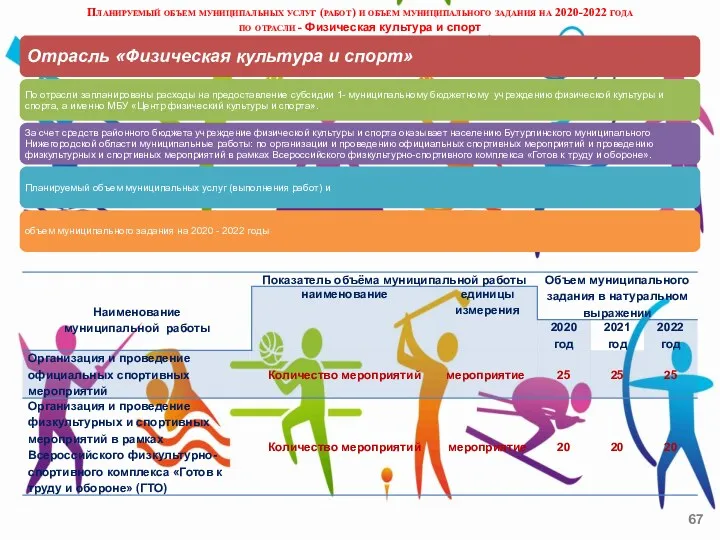 Планируемый объем муниципальных услуг (работ) и объем муниципального задания на