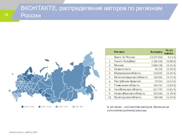 ВКОНТАКТЕ, распределение авторов по регионам России % от насел. -