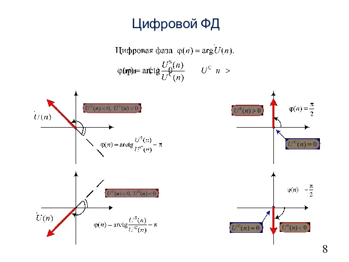 8 Цифровой ФД