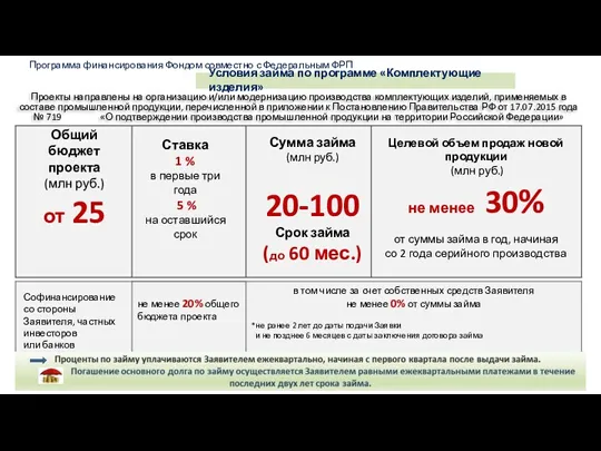 Общий бюджет проекта (млн руб.) от 25 Целевой объем продаж новой продукции (млн