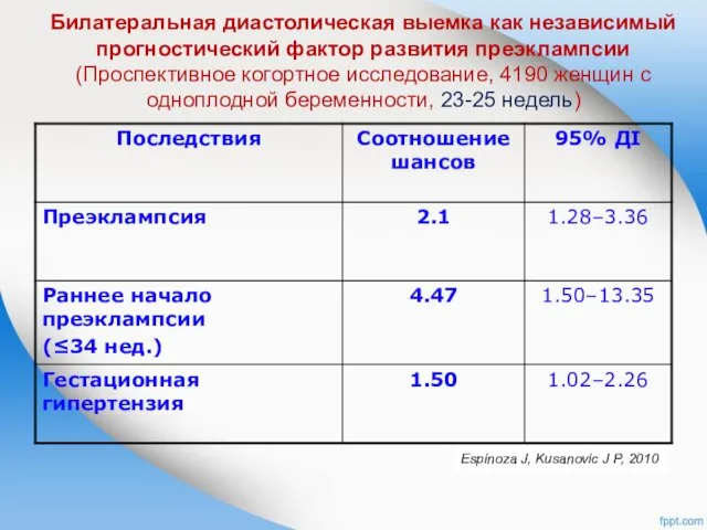 Билатеральная диастолическая выемка как независимый прогностический фактор развития преэклампсии (Проспективное