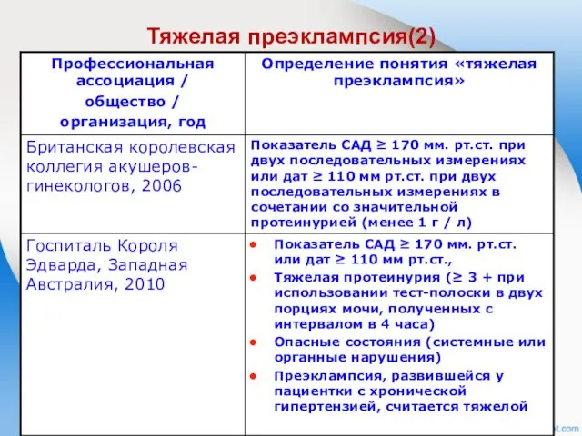 Тяжелая преэклампсия(2)