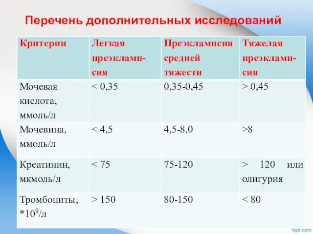 Перечень дополнительных исследований