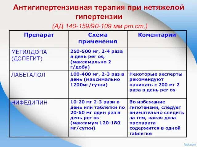 Антигипертензивная терапия при нетяжелой гипертензии (АД 140-159/90-109 мм рт.ст.)