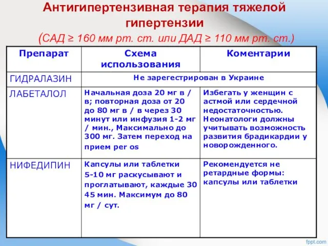 Антигипертензивная терапия тяжелой гипертензии (САД ≥ 160 мм рт. ст.