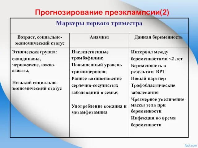 Прогнозирование преэклампсии(2)