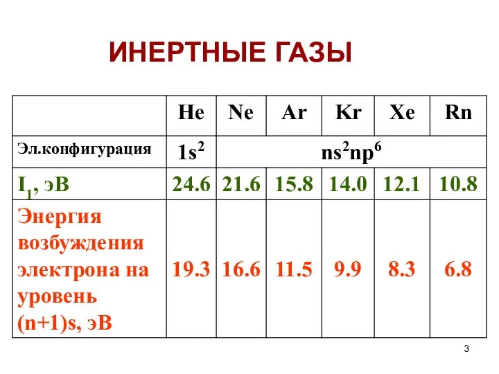 ИНЕРТНЫЕ ГАЗЫ