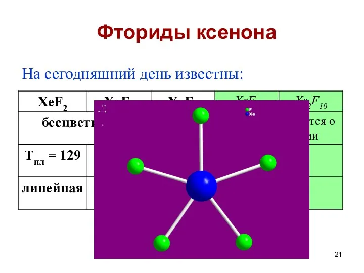 Фториды ксенона На сегодняшний день известны: