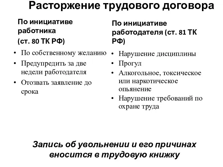 Расторжение трудового договора По инициативе работника (ст. 80 ТК РФ)