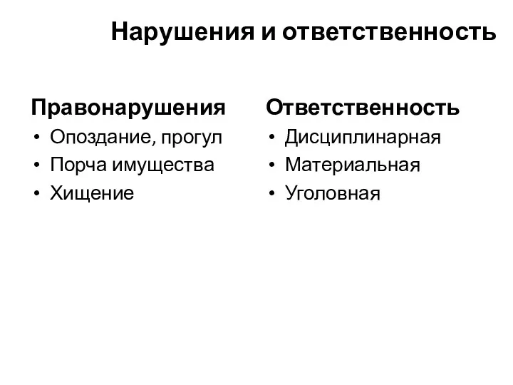 Нарушения и ответственность Правонарушения Опоздание, прогул Порча имущества Хищение Ответственность Дисциплинарная Материальная Уголовная