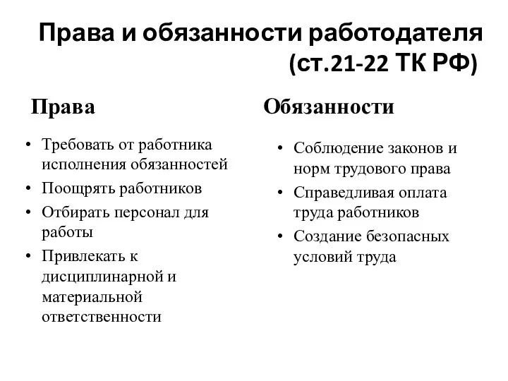 Права и обязанности работодателя (ст.21-22 ТК РФ) Права Требовать от