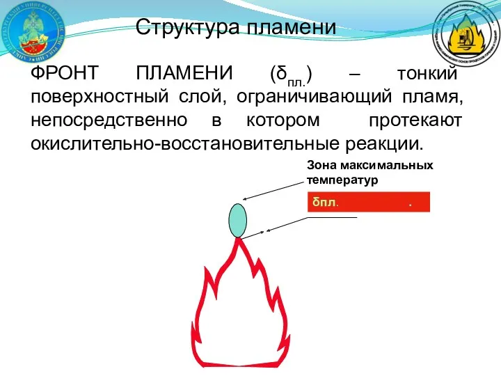 Структура пламени ФРОНТ ПЛАМЕНИ (δпл.) – тонкий поверхностный слой, ограничивающий пламя, непосредственно в