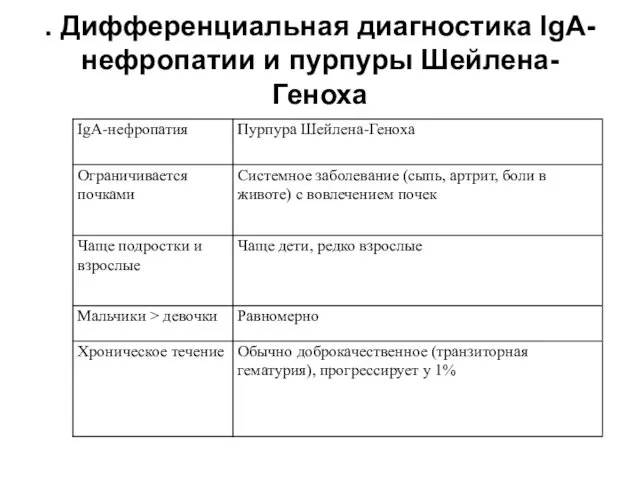 . Дифференциальная диагностика IgA-нефропатии и пурпуры Шейлена-Геноха