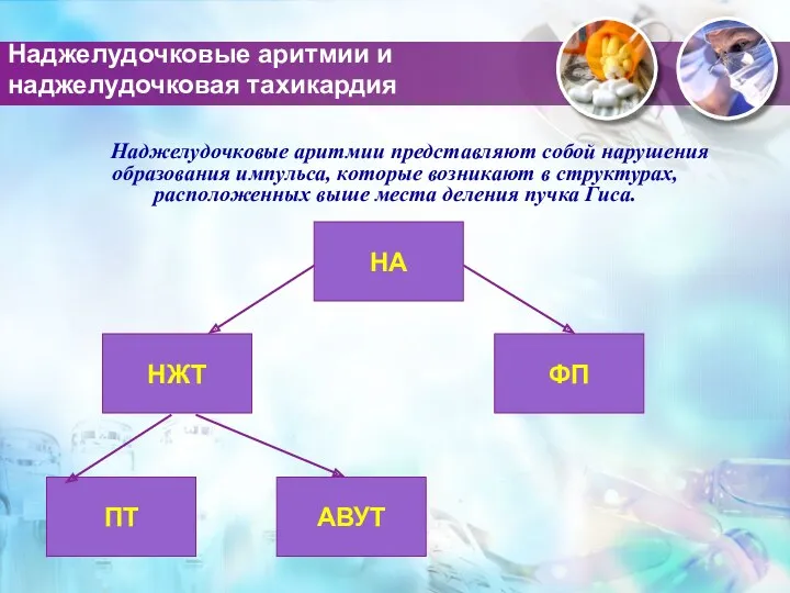 Наджелудочковые аритмии и наджелудочковая тахикардия Наджелудочковые аритмии представляют собой нарушения