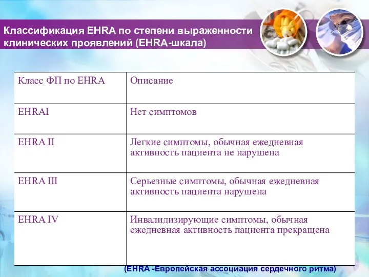 Классификация EHRA по степени выраженности клинических проявлений (EHRA-шкала) (EHRA -Европейская ассоциация сердечного ритма)