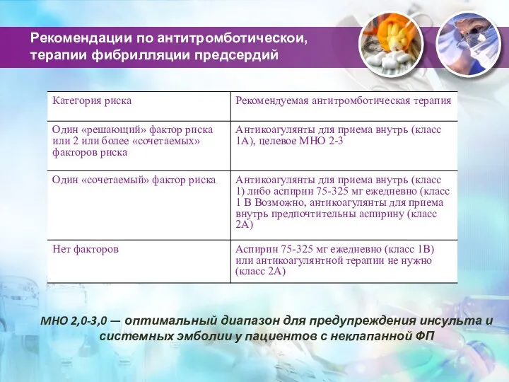 Рекомендации по антитромботическои, терапии фибрилляции предсердий MHO 2,0-3,0 — оптимальный