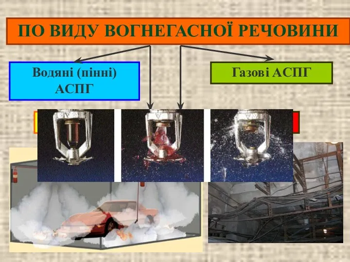 ПО ВИДУ ВОГНЕГАСНОЇ РЕЧОВИНИ Газові АCПГ Водяні (пінні) АCПГ Порошкові АCПГ Аерозольні АCПГ