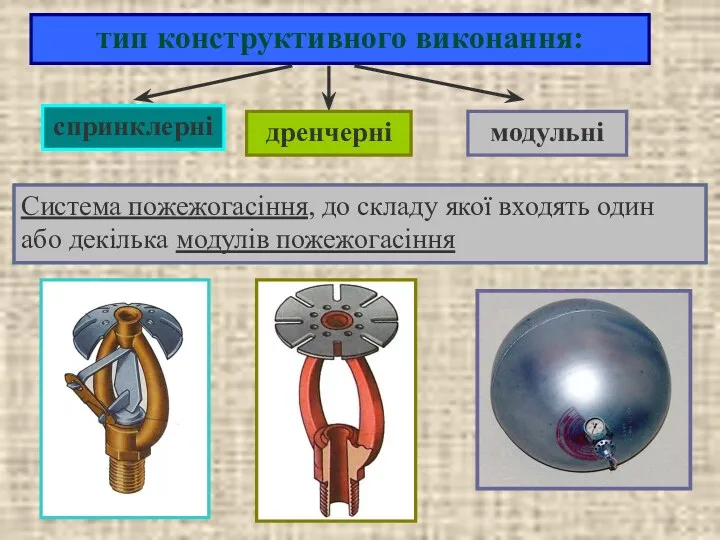 тип конструктивного виконання: спринклерні дренчерні модульні Автоматична система пожежогасіння, обладнана