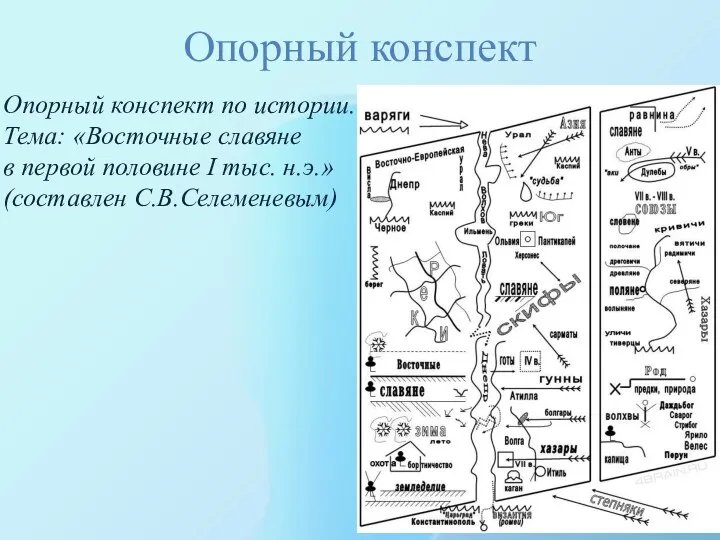 Опорный конспект Опорный конспект по истории. Тема: «Восточные славяне в