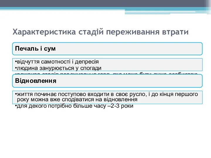 Характеристика стадій переживання втрати Печаль і сум відчуття самотності і