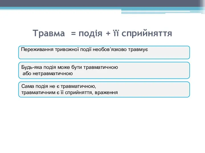 Травма = подія + її сприйняття Переживання тривожної події необов’язково