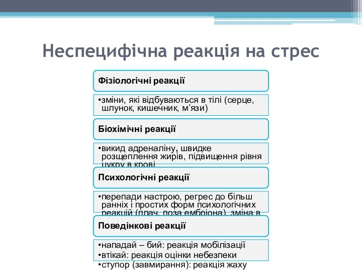 Неспецифічна реакція на стрес Фізіологічні реакції зміни, які відбуваються в