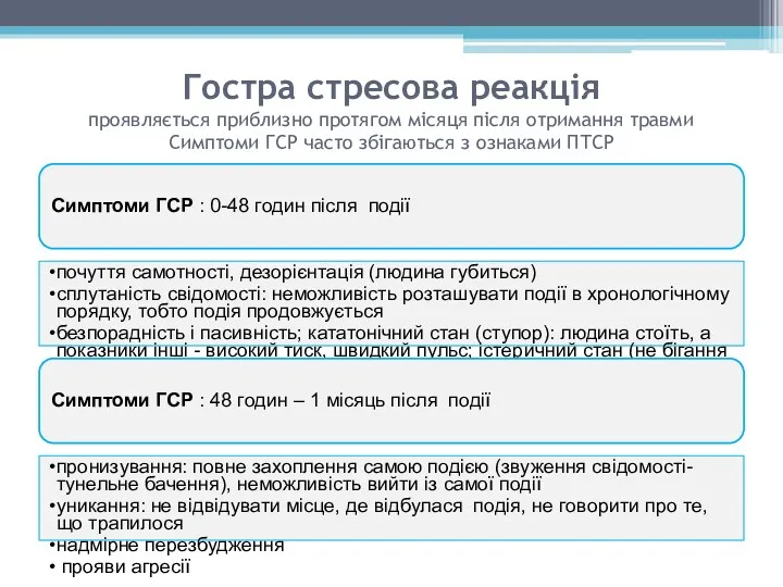 Гостра стресова реакція проявляється приблизно протягом місяця після отримання травми