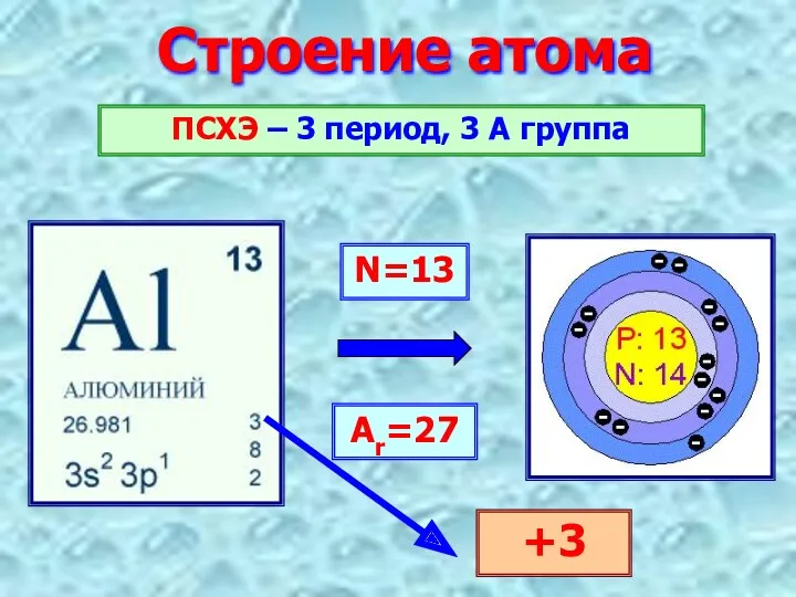 Строение атома N=13 Ar=27 ПСХЭ – 3 период, 3 А группа +3