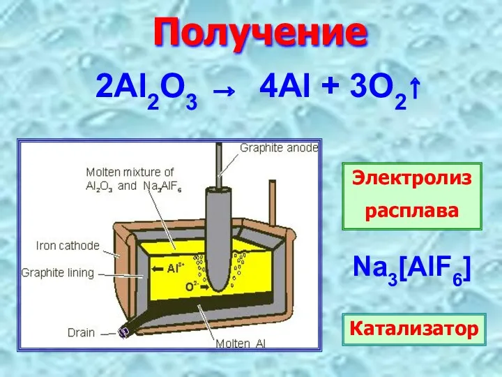 Получение 2Al2O3 → 4Al + 3O2↑ Электролиз расплава Na3[AlF6] Катализатор