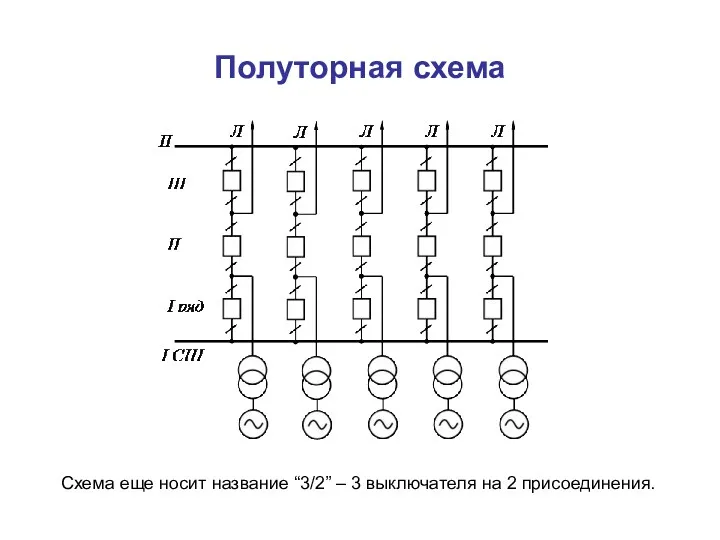 Полуторная схема Схема еще носит название “3/2” – 3 выключателя на 2 присоединения.