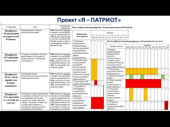 Проект «Я – ПАТРИОТ»