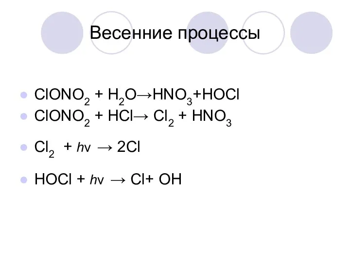 Весенние процессы ClONO2 + H2O→HNO3+HOCl ClONO2 + HCl→ Cl2 +