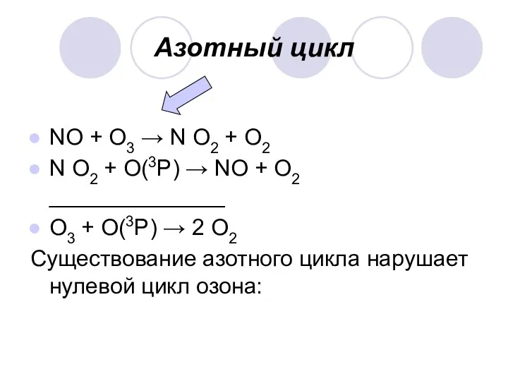 Азотный цикл NО + О3 → N О2 + О2