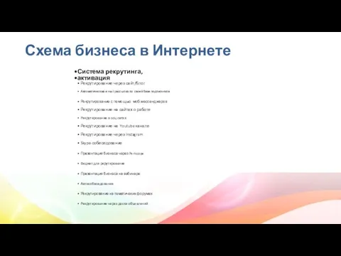 Схема бизнеса в Интернете Система рекрутинга, активация Рекрутирование через сайт/блог