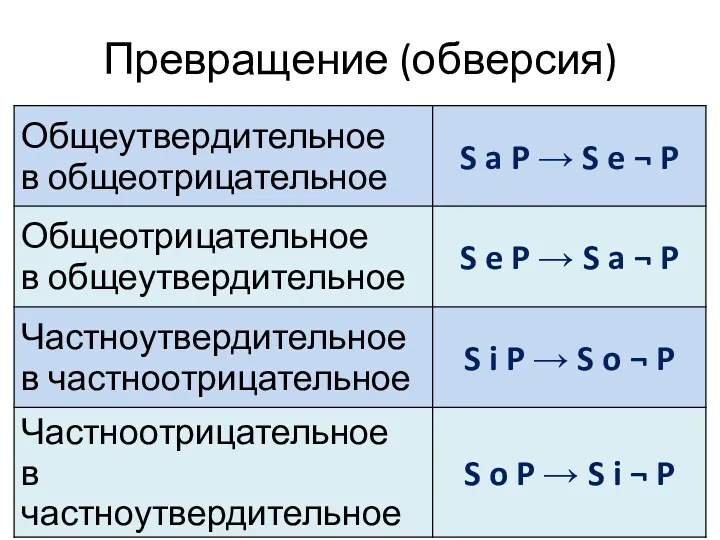 Превращение (обверсия)