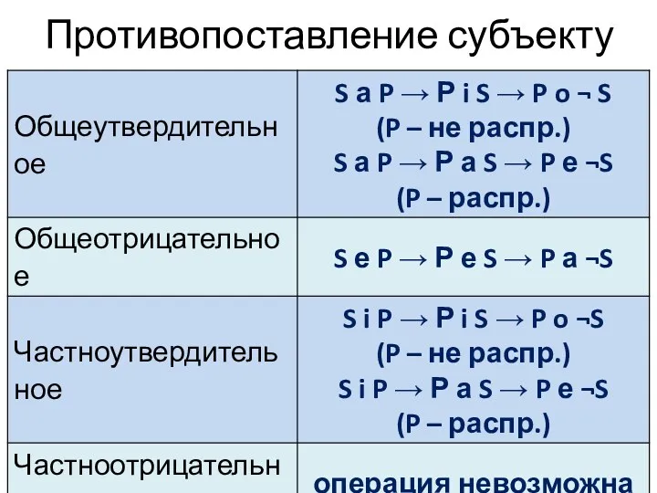 Противопоставление субъекту