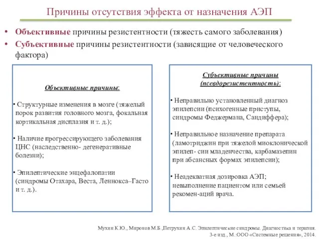 Причины отсутствия эффекта от назначения АЭП Объективные причины резистентности (тяжесть