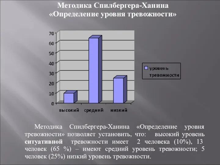 Методика Спилбергера-Ханина «Определение уровня тревожности» Методика Спилбергера-Ханина «Определение уровня тревожности»