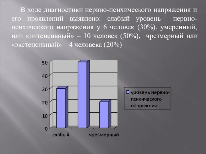 В ходе диагностики нервно-психического напряжения и его проявлений выявлено: слабый