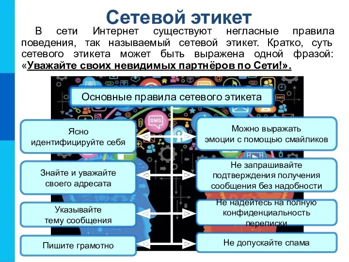 Сетевой этикет В сети Интернет существуют негласные правила поведения, так