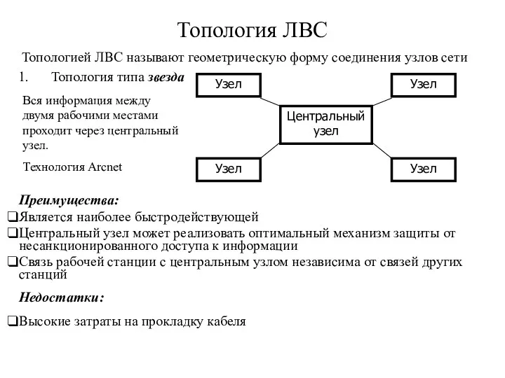 Топология ЛВС Топологией ЛВС называют геометрическую форму соединения узлов сети