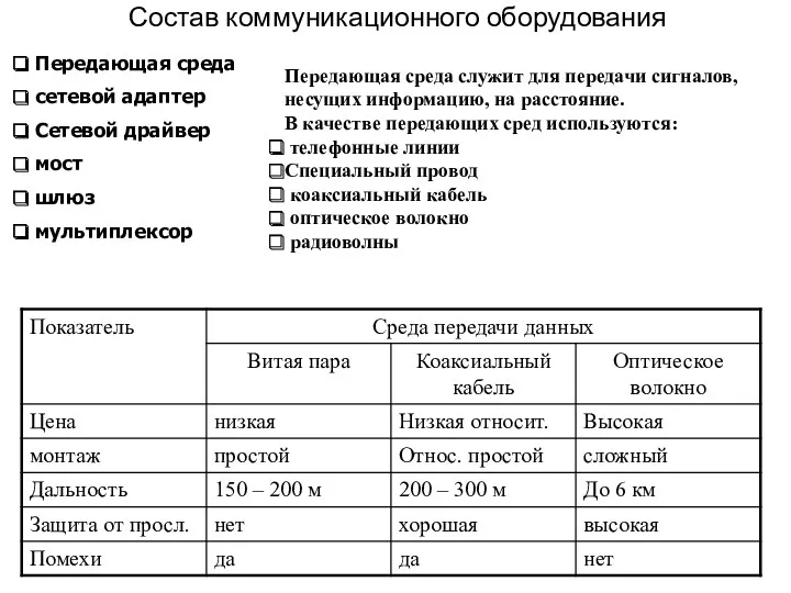 Состав коммуникационного оборудования Передающая среда сетевой адаптер Сетевой драйвер мост