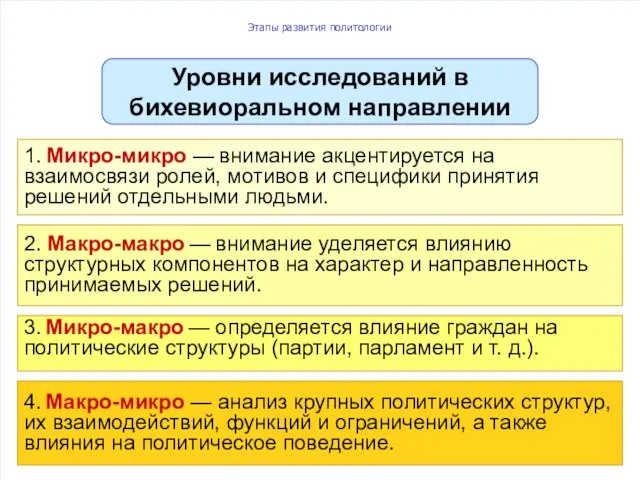 Этапы развития политологии 1. Микро-микро — внимание акцентируется на взаимосвязи