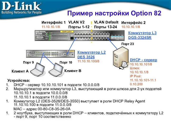 Пример настройки Option 82 Устройства: DHCP - сервер 10.10.10.101 в подсети 10.0.0.0/8 Маршрутизатор